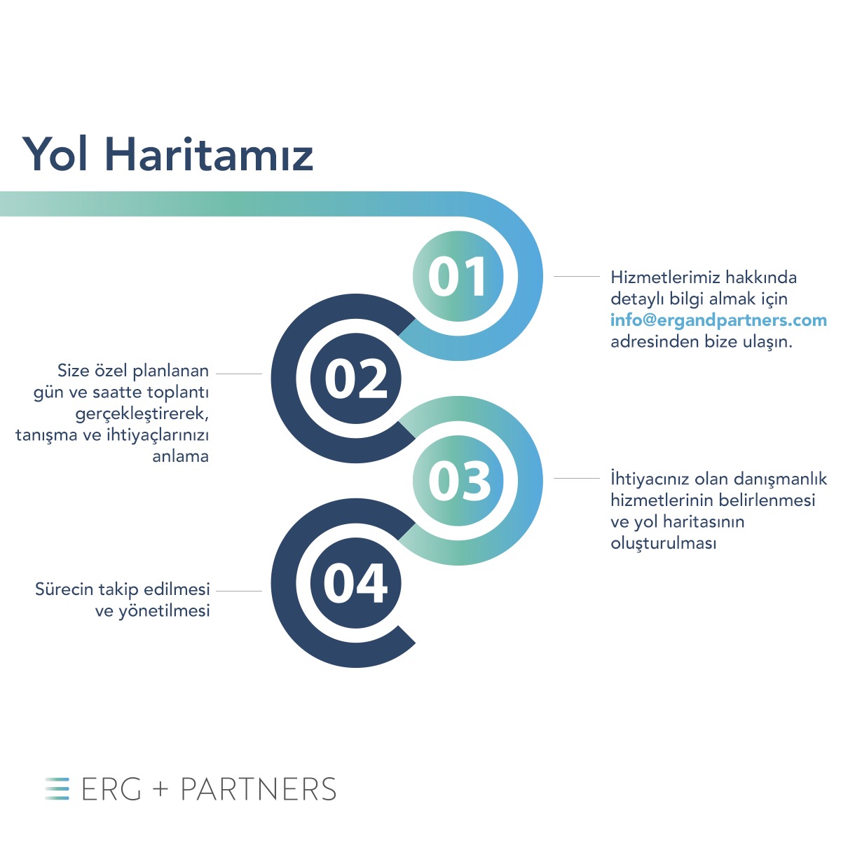 ERGandPartners olarak; deneyimli ekibimizle birlikte müşterimize özel yol haritamızı çiziyor ve uçtan uca danışmanlık hizmeti sağlıyoruz.

#teammate #denetimcozumleri #finansaldenetim #riskyonetimi #ickontrol