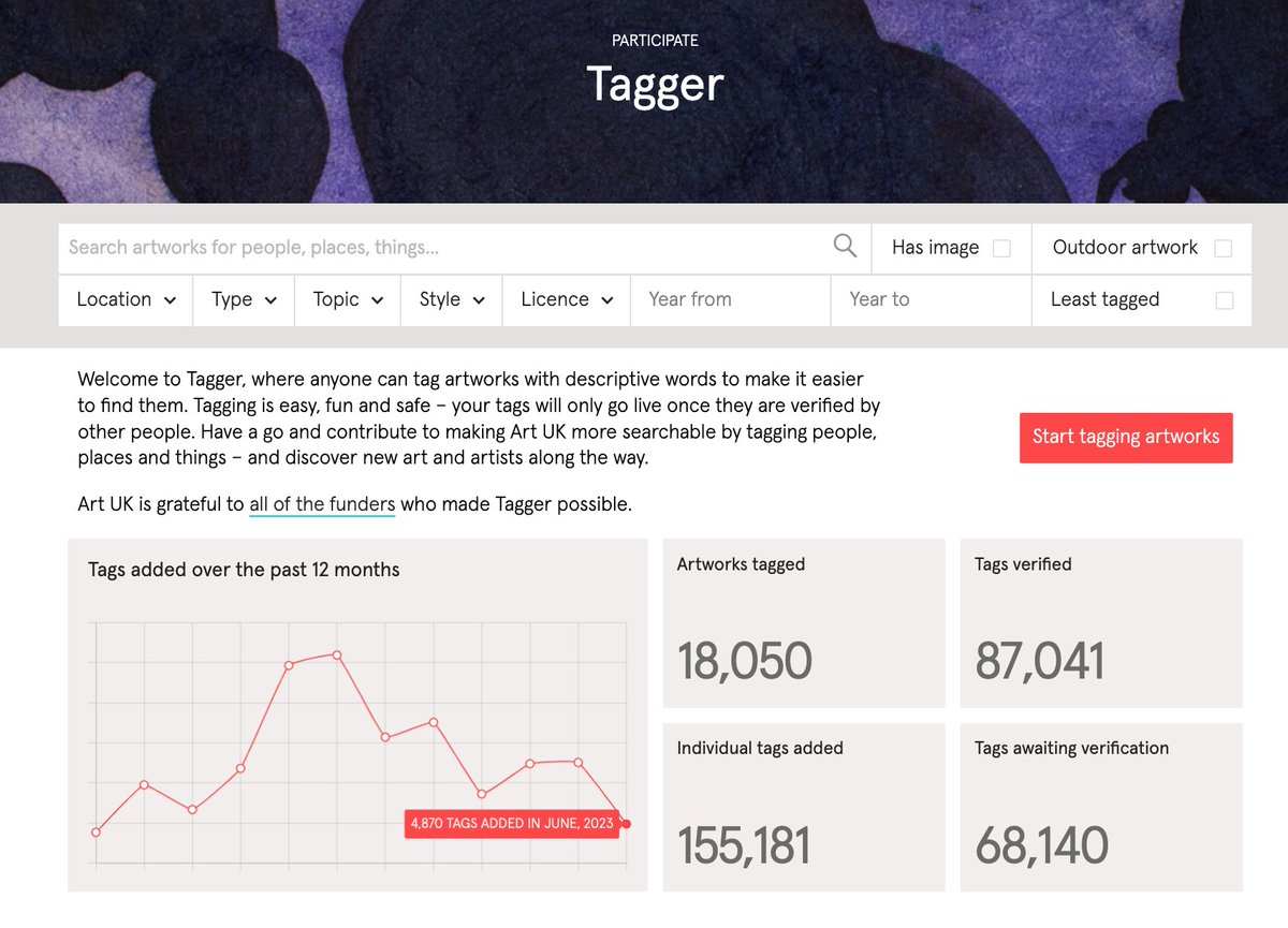 artukdotorg's tweet photo. Itโs been a brilliant week of our #TaggerCelebration! There have been 4,870 tags added to artworks this month alone!
Can we get it up to 5,000 before the weekend?
Start tagging ๐ท๏ธ ๐ https://t.co/0Le2TH7BpA https://t.co/x8cwRRMSKa