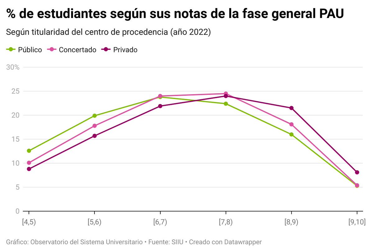 Observatori Universitari tweet media