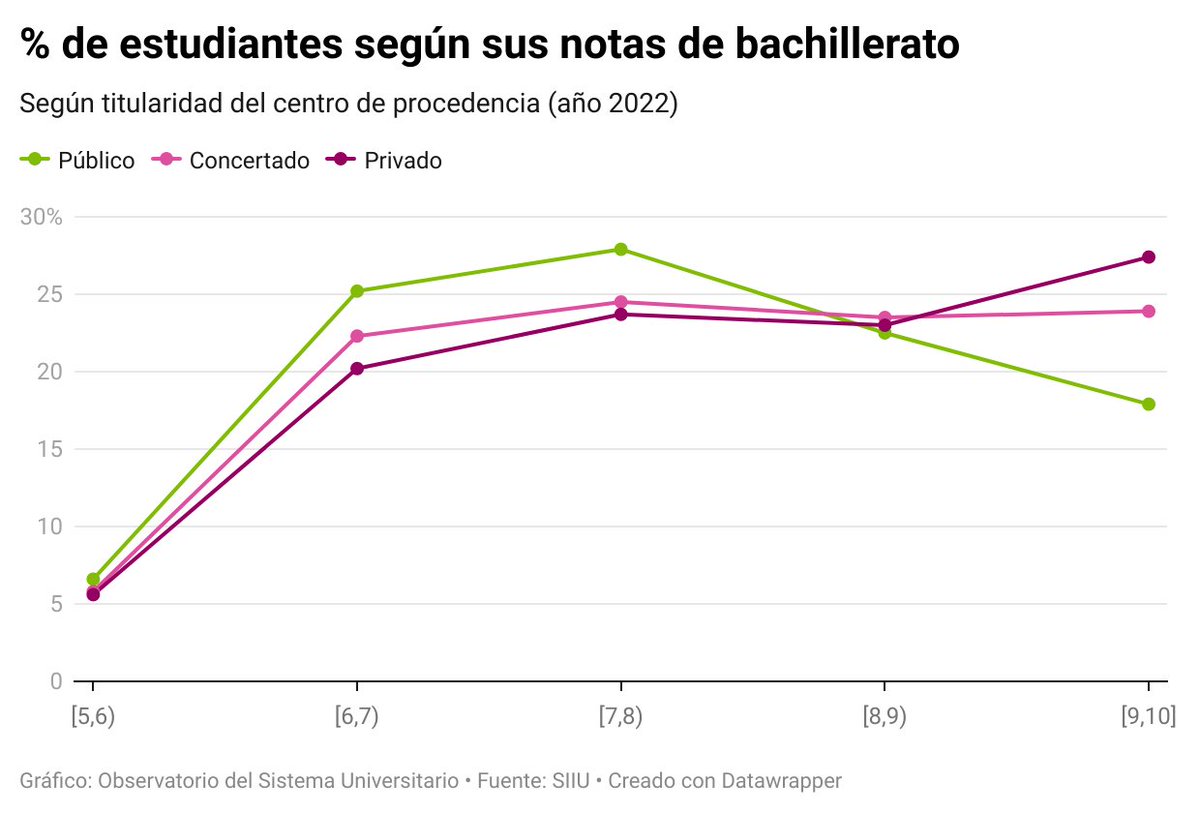 Observatori Universitari tweet media