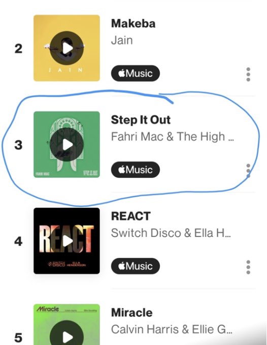 darrenholden72's tweet photo. Well well well…..The most Shazamed tracks this week in Ireland! 🇮🇪🔥 #stepitout @TheHighKings @Shazam https://t.co/0hhhv6xYMT