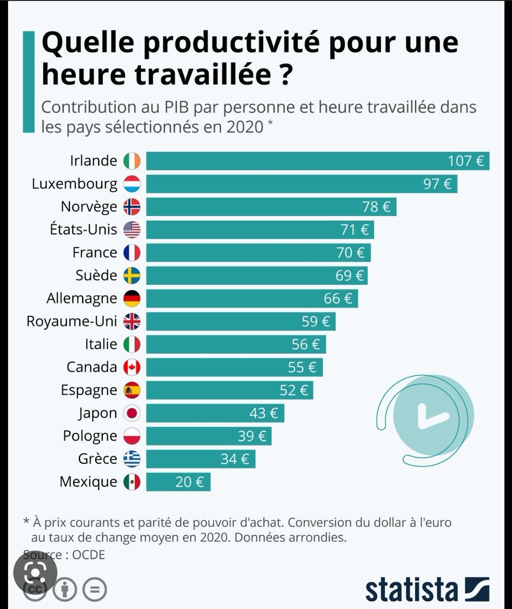 LPendanger's tweet photo. 🚨Une injustice de plus! A échelon égal, les professeurs et administratifs (hors CDE et inspecteurs of course !)de l’éducation nationale restent les grands perdants. Les économies faites sur notre dos servent à payer toutes ces primes qui nous échappent. #Augmentetonprofesseur https://t.co/T1qxfd3rTO