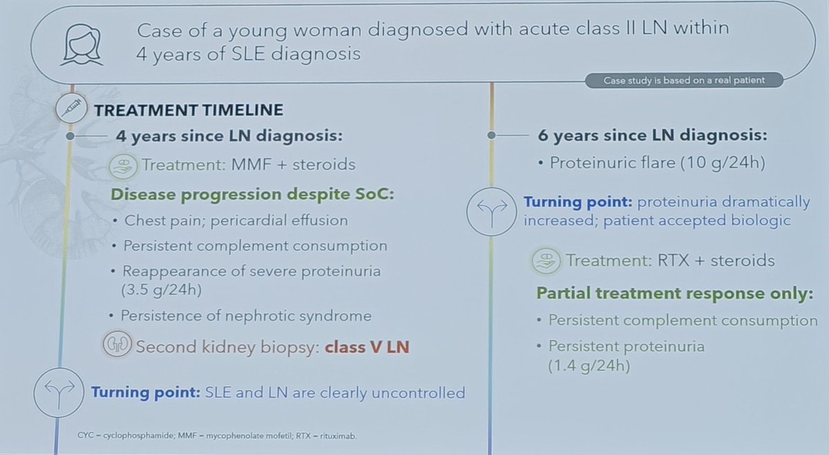 First case #ERA23 #lupus

Young lupus patient class 2 👉 Class 5 👉 Reappearance of proteinuria 
Treatment history: Steroids, MMF and Rituximab

What next?