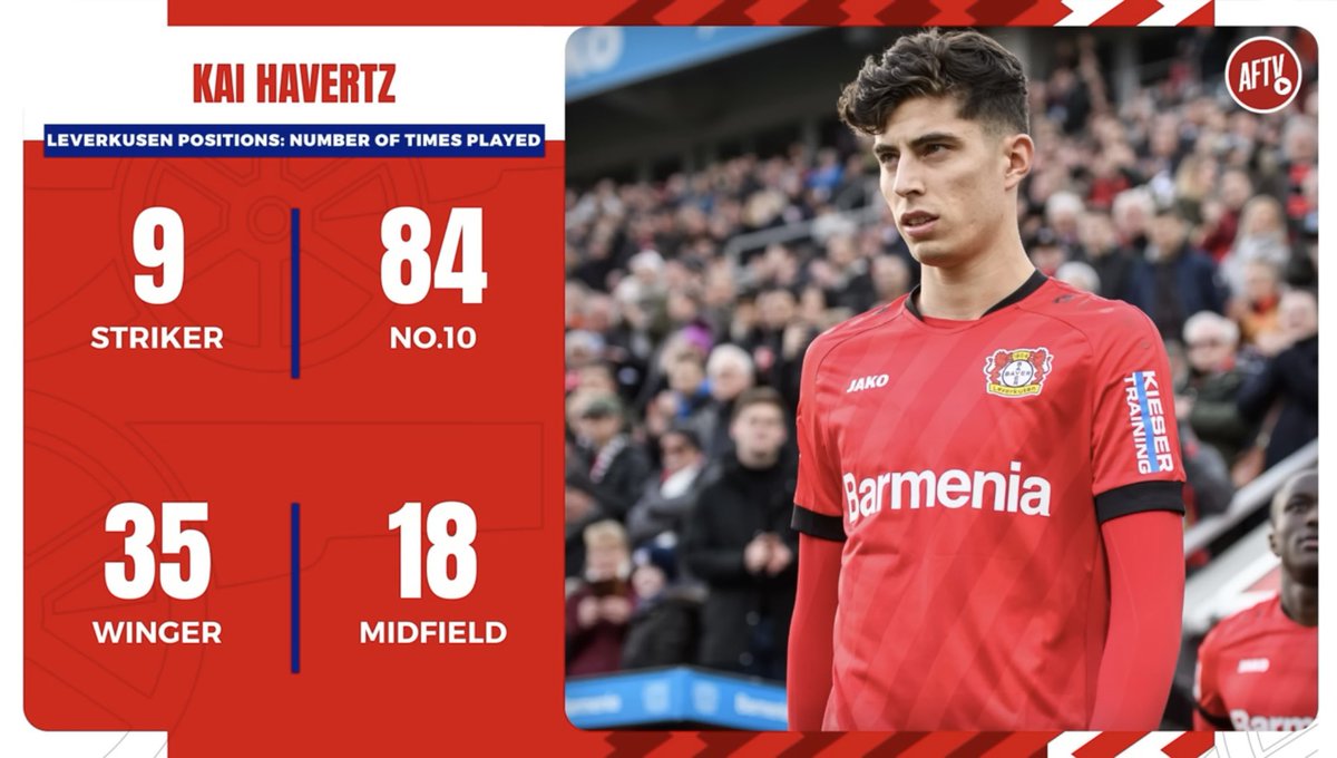 JamesB_afc's tweet image. Can be so hard to predict what Arteta will do with a player (Zinny LB, White RB, Xhaka B2B), so he really could play Havertz as an 8 as suggested

My theory tho is that he’ll play as a versatile forward, offering depth for the RW spot. A creative wide player like Bernardo maybe?