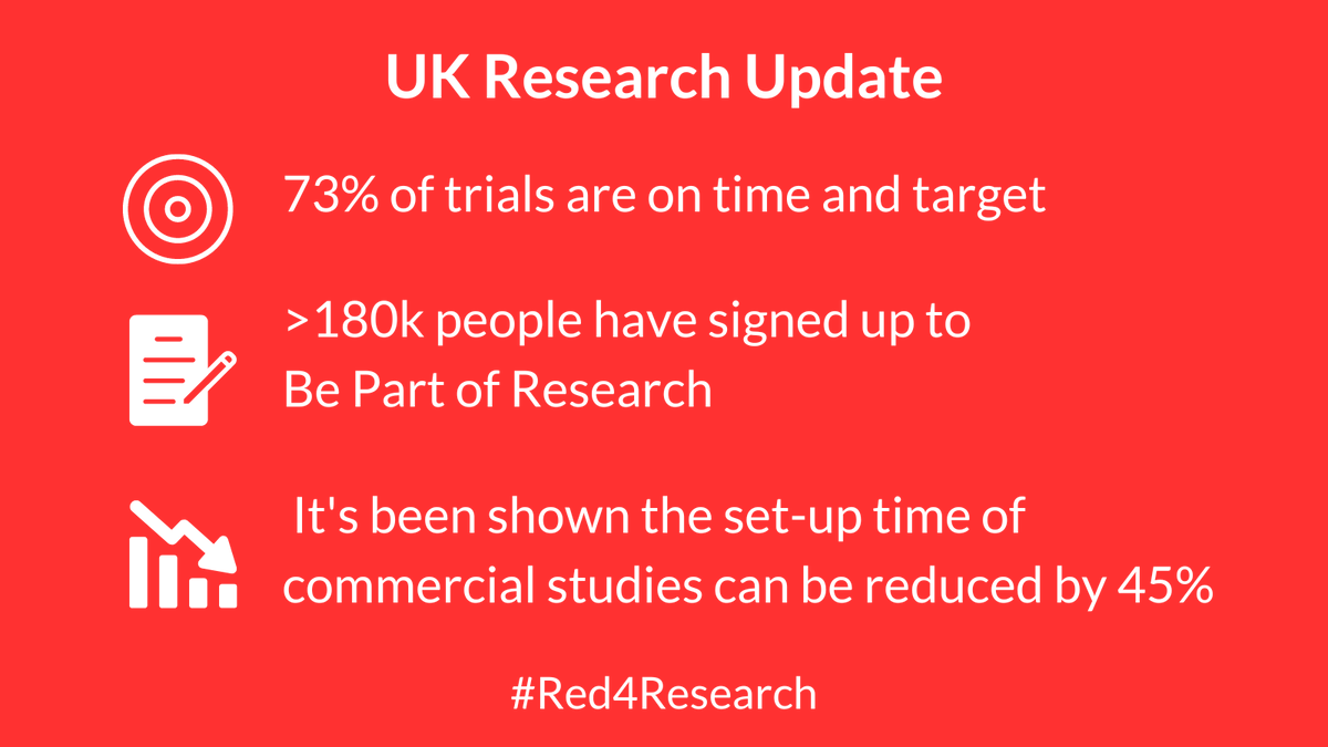 On this #Red4Research day, I want to thank everyone who participates, supports and undertakes research. Because of you, lives are improved and saved. Thank you.