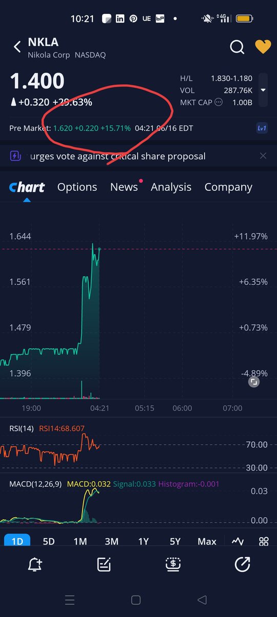 Short sellers start to burn in premarket.

Look at those spikes.  😳

FYI

#SPCE short interest : 23%
#MULN short interest : 17%
#NKLA short interest : 25%

#AMC #AMCNEVERLEAVING #AMCPopcorn #APE #GME #AMCSQUEEZE