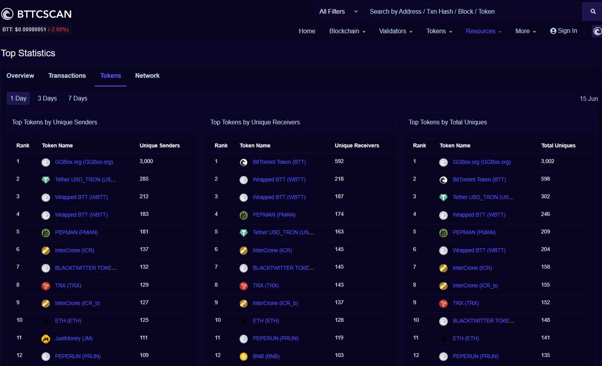 InterCrone World (@intercroneworld) on Twitter photo There is a newcomer in the Top Token List.
Welcome <a href="/PEPERUN_BTT/">PEPERUN : The Revolution On Bittorrent Chain</a> ππ
Check out our second #InterCrone #Launchpad on #bittorrent Network with an active #Liquidty Staking with up to 800% APY
btt.intercroneswap.com/launchpad
#ICR #PMAN #BTT #TRX #BNB #JM There is a newcomer in the Top Token List.
Welcome <a href="/PEPERUN_BTT/">PEPERUN : The Revolution On Bittorrent Chain</a> ππ
Check out our second #InterCrone #Launchpad on #bittorrent Network with an active #Liquidty Staking with up to 800% APY
btt.intercroneswap.com/launchpad
#ICR #PMAN #BTT #TRX #BNB #JM