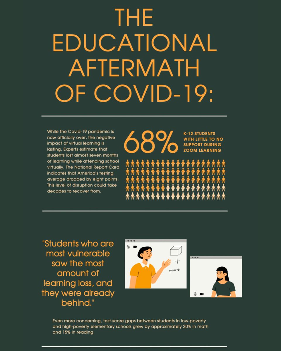 civic_spirit's tweet photo. Check out today's Civic Spirit Student Delegate 2023 infographic! Rikki from the Abraham Joshua Heschel School shares important info on the educational aftermath of Covid.
@AJHeschelSchool #studentdelegates #civics #civiceducation #digitalcitizen https://t.co/4iT0YkInxi