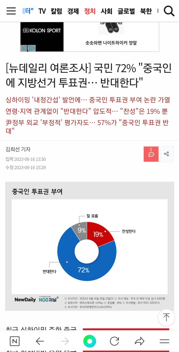 [뉴데일리 여론조사] 국민 72% '중국인에 지방선거 투표권… 반대한다'
 newdaily.co.kr/site/data/html… #뉴데일리