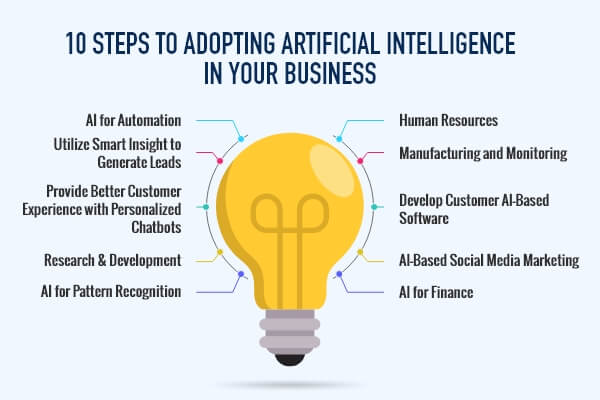 SignitiveI's tweet image. AI for your business.

#application #development #appdevelopment #webapplication #windows #android #trendingnow #itmanagement