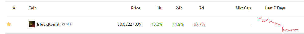 CryptoJobs3's tweet photo. $REMIT

📌Called it at 0.01200$ on the dump
📌Higlhy oversell due to some FUD
📌Already pumped 100% ✅

Just the begining, nothing change in term of FA &amp; dev.

Next step 0.0400$ (soon🚀)

#REMIT #trading #crypto https://t.co/nAw5slrqMe