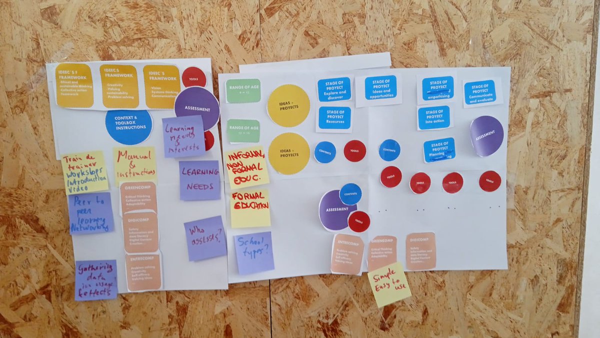 inclusionad's tweet photo. La DGIIE ha participado en la segunda reunión transnacional del proyecto europeo #Erasmus➕️,  IDEEC. Nuestra comunidad aporta conocimiento y experiencia en materia de #culturaemprendedora en contextos educativos. Seguimos trabajando para la innovación educativa a nivel europeo https://t.co/CZQEtNvFT6