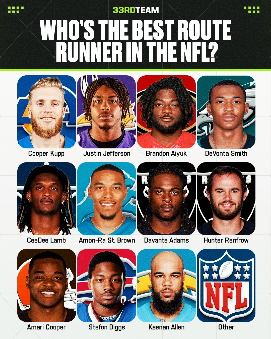 The 33rd Team on X: &ldquo;Name the 𝗯𝗲𝘀𝘁 route runner in the NFL 