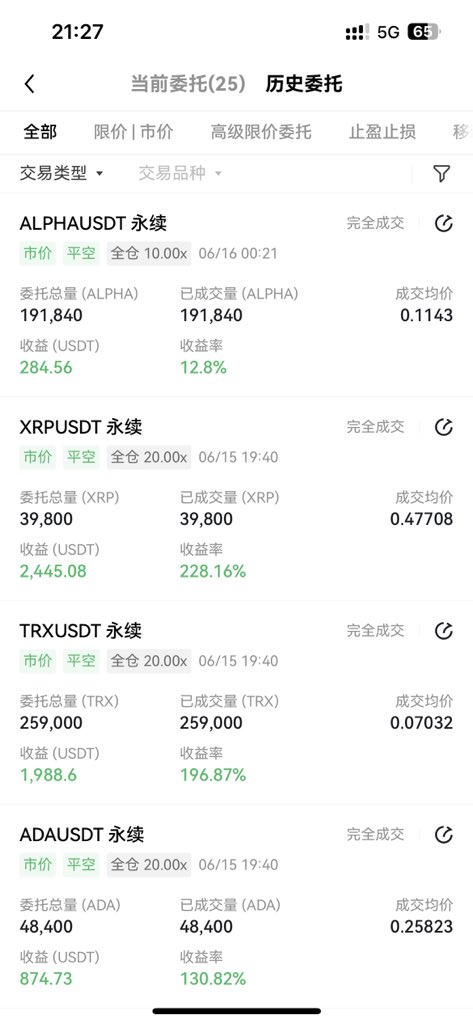 暂时止盈山寨空单了，下周继续开空