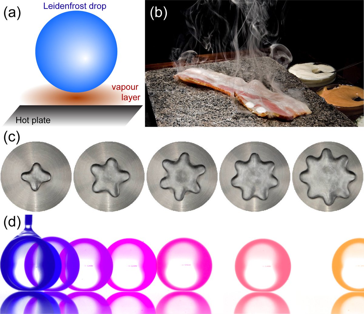 AJTM_M's tweet photo. Our main themes include #MultiphaseFlows, #ComplexFluids, #ThermalConvection, #HydrodynamicInstabilities, #ViscousFlows, #GranularMatter, #PorousMedia, #Percolation, #ChaoticAdvection, #InterfacialPhenomena, and #Turbulence. https://t.co/Dlmk8R0wz8