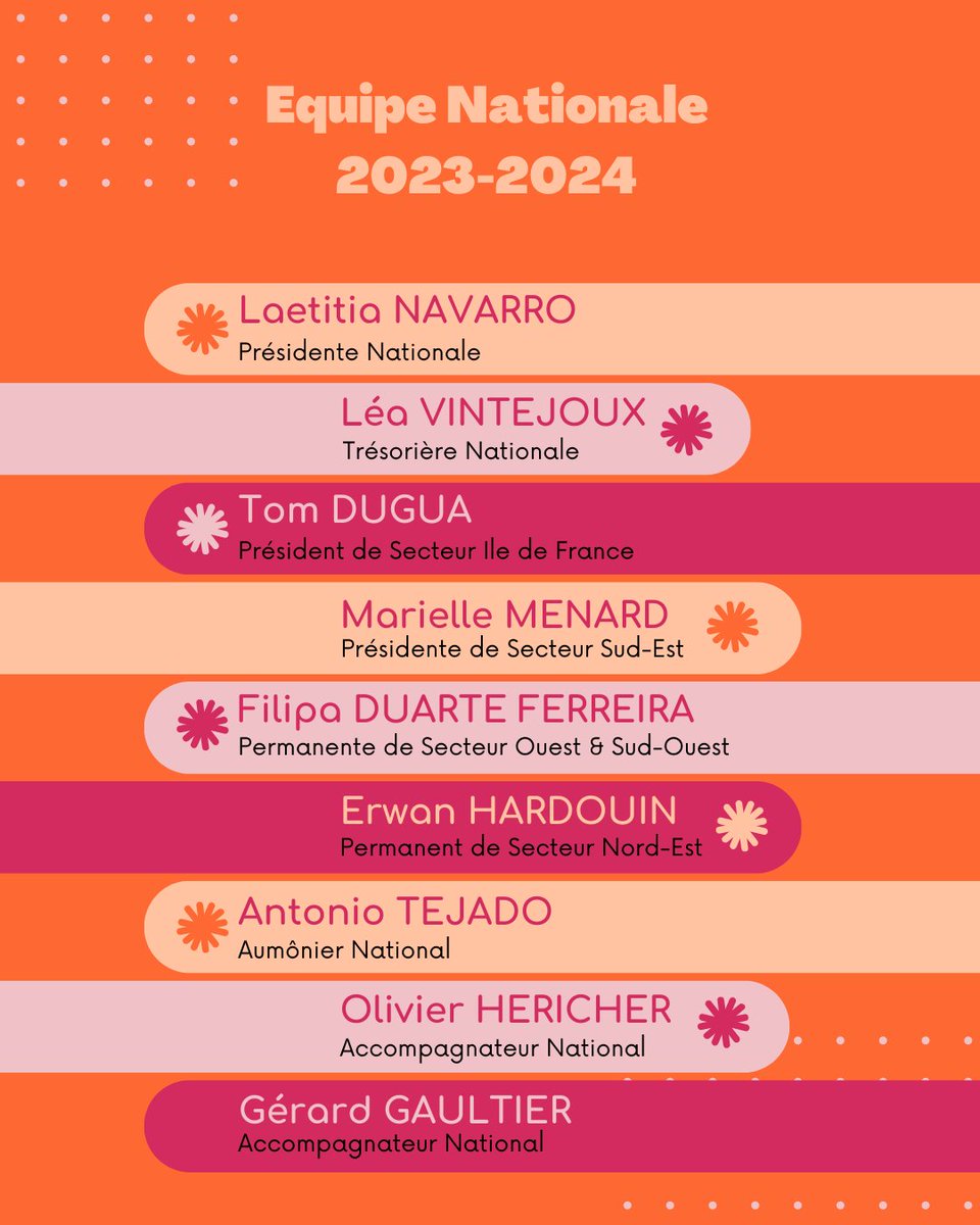 JOC2France's tweet photo. Découvre les noms du CAN et de l'équipe nationale pour l'année 2023-2024 !

#JOC #EquipeNationale #CAN #20232024 https://t.co/lWS5evuxOz