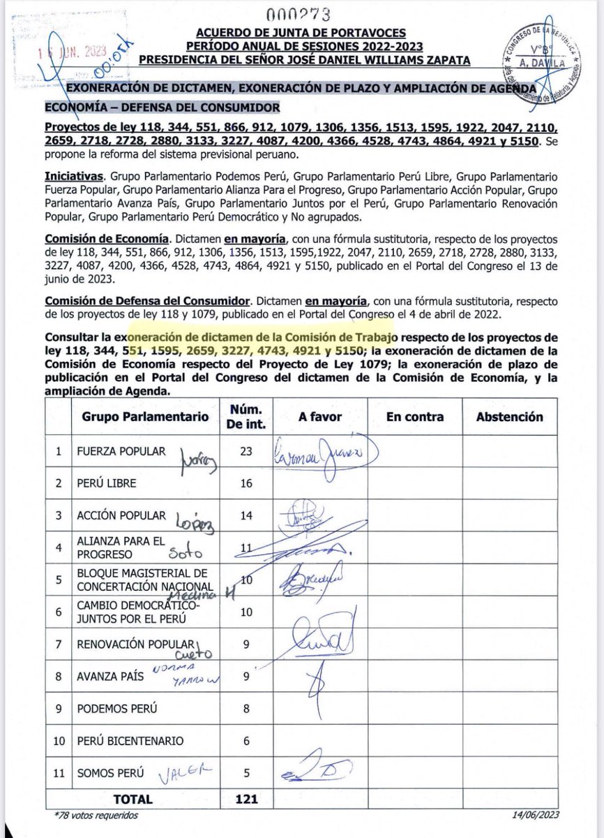 sigridbazan's tweet photo. #ALERTA AFPs y Fuerza Popular bloquean reforma de pensiones de la Comisión  de Trabajo y Seguridad Social. Pretenden aprobar reforma que fortalece AFPs y destruye el sistema público. No permitamos una reforma exprés hecha a medida de las AFPs. https://t.co/TQMZSfVl2M