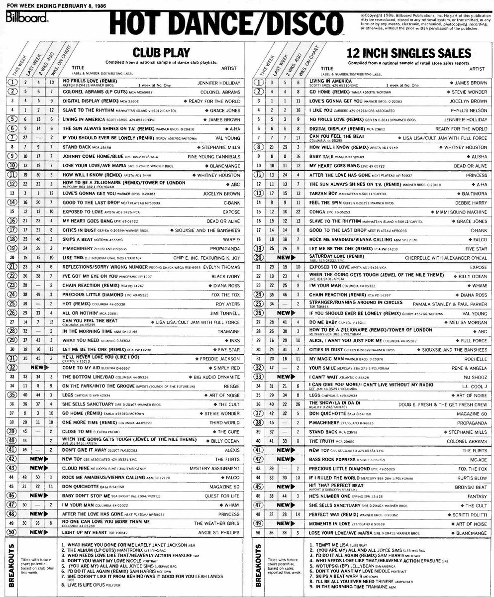 Retro Music Charts on Twitter: 