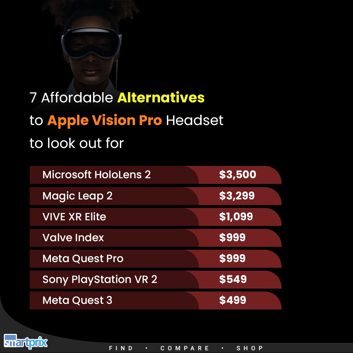 Apple Vision Pro Alternatives!

#AppleVisionPro #Apple #MagicLeap2 #MetaQuest3 #MetaQuestPro