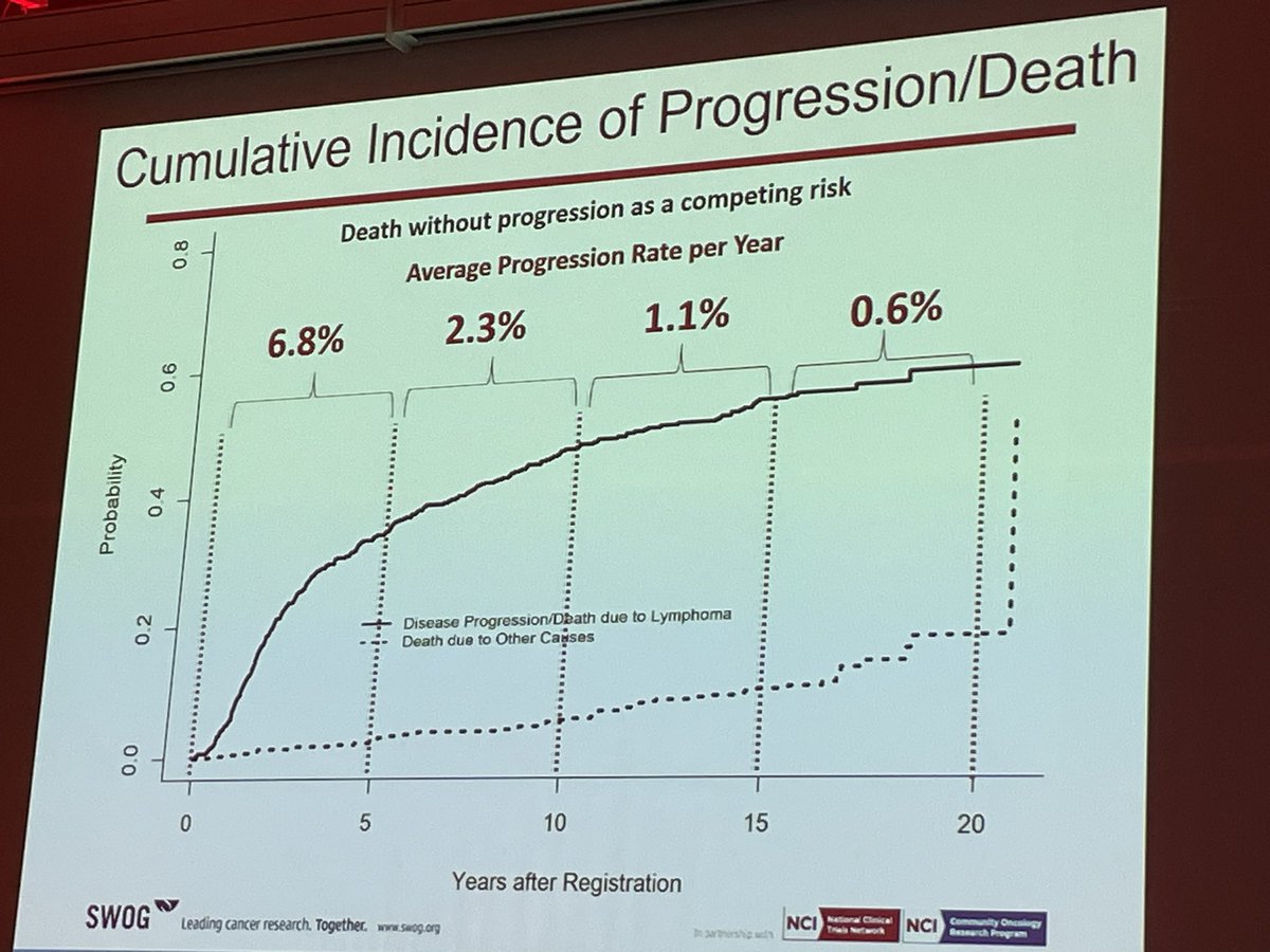 Daniel Molin tweet media