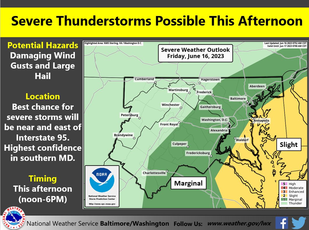 Severe Thunderstorms are possible today along and east of Interstate 95. Possible Hazards include damaging wind gusts and large hail.  Mariners should be aware of the potential for rapidly changing conditions. Stay up to date at weather.gov/lwx #MDwx #VAwx #DCwx #WVwx