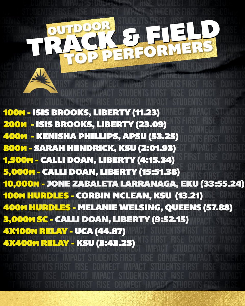 They have the need for speed!!!🏃‍♀️

Check out the top times from this season of Women's Outdoor #ASUNTF! ⬇️

#ASUNBuilt | @ASUNXCTF