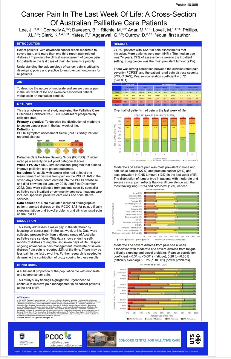 meera_agar's tweet photo. The future of palliative care research is in good hands! #IMPACCT centre’s doctoral and postdoctoral researchers presenting their world leading work at #EAPC2023 @UTS_Health https://t.co/EPyA9eSlQN