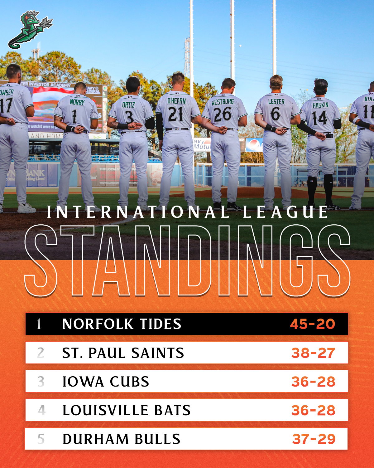 Norfolk Tides on Twitter "The magic number is down to 3⃣ The winner of