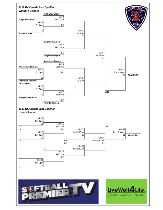 It’s the weekend and Mets’ host the <a href="/ISCFastpitch/">ISCFastpitch</a> 2023 World Qualifying Tournament, at Keterson Park in Mitchell.  Games start tonight at 7pm, and will be streamed all weekend on the usual platforms.  Good Luck to all teams!!  @ligapremier_pty