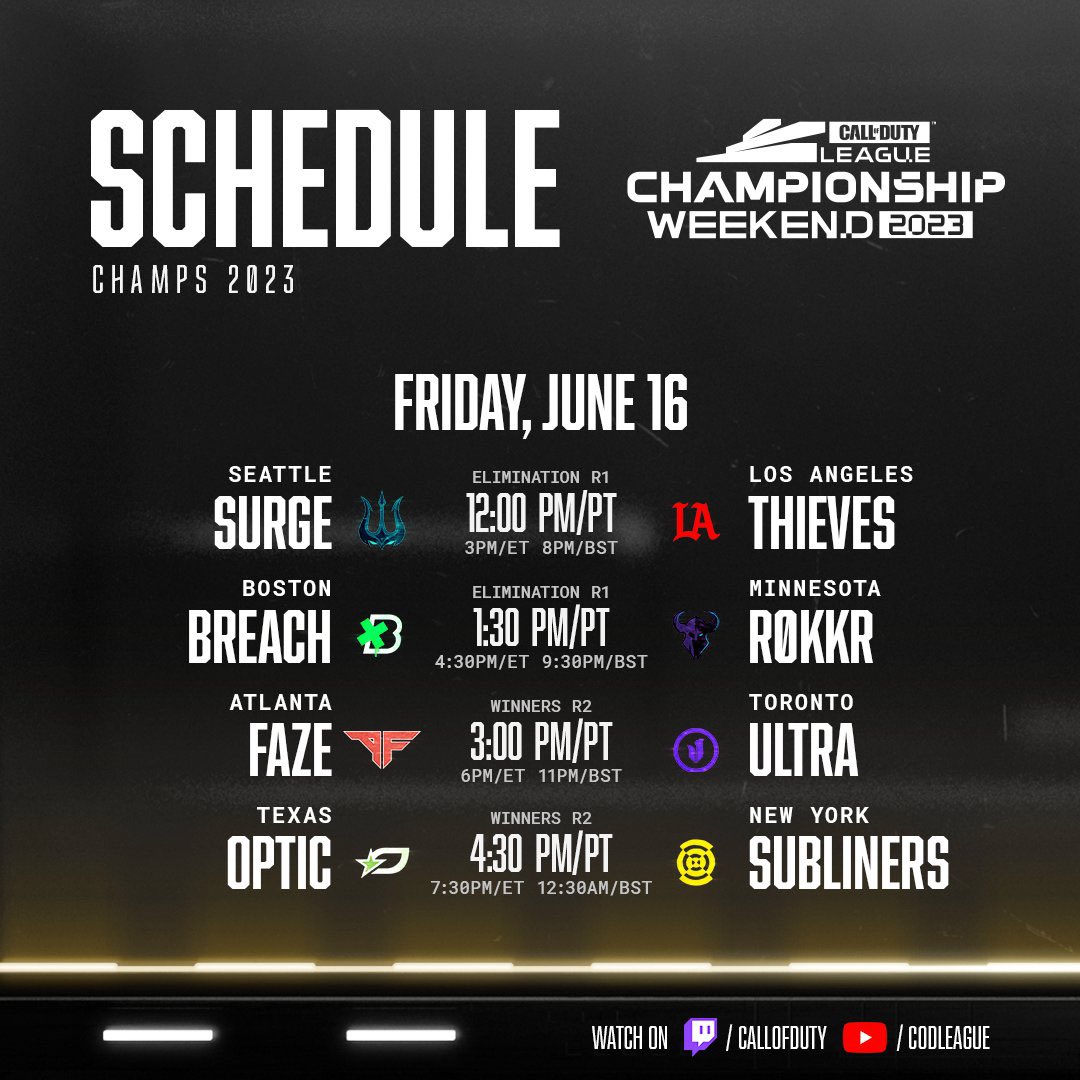 Day 2 predictions: 

#DrownThemOut 2-3 #LAThieves 

#IntoTheBreach  2-3 #PlayAsOne 

#EZAF 3-1 #StrengthInTheNorth 

#Greenwall 3-2 #NYSL 

#CDLChamps | #CDL2023