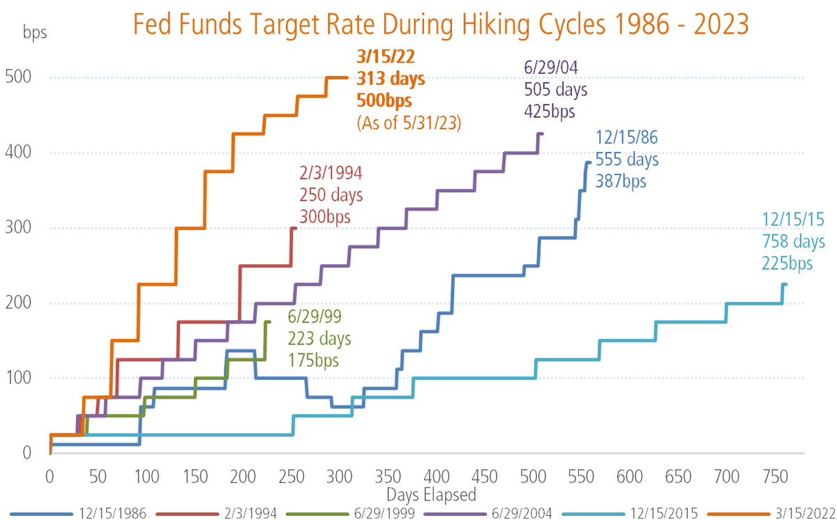 JAG_CAPM's tweet photo. Discover the simplicity of our Corporate &amp; Enhanced Core Fixed Income strategies, emphasizing a short list of ingredients without currency bets or private instruments here: https://t.co/rN52ojIfPP. #fixedincome #capitalmarkets #Fed #inflation #ratehikes https://t.co/b10O0CVhLF