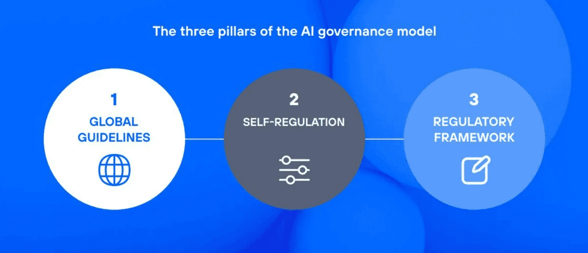 MultiplatformAI's tweet photo. Artificial Intelligence: Navigating Innovation, Ethics, and Regulation

#AI #AIAct #artificialintelligence #ArtificialRegulation #globalguidelines #Government #humancentricAI #innovation #llm #machinelearning #responsibledigitalization #riskmitigation

https://t.co/TQM0d39U7B https://t.co/klCqfLaOeg