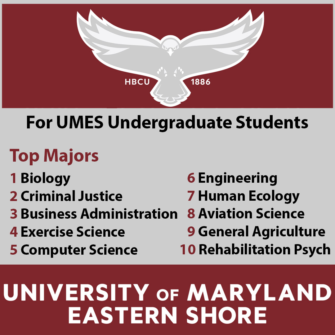 Here are the University of Maryland Eastern Shore’s Top 10 Majors! Share Yours! #HawkPride