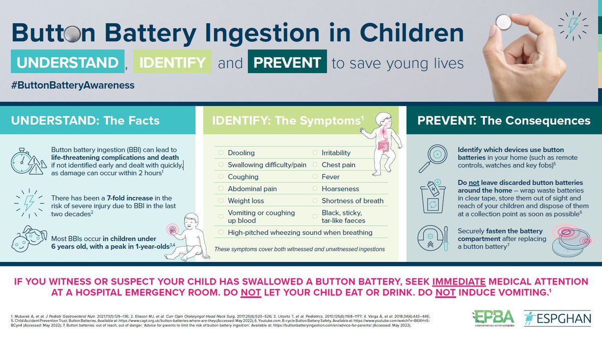 my_ueg's tweet image. This week marked #ButtonBatteryAwareness Day to prevent button battery ingestion in children. But our joint effort to raise awareness about this critical issue doesn’t end here! 👉Read &amp;amp; share @ESPGHANsociety&apos;s press release, advice guidelines &amp;amp; manifesto: bit.ly/43DMXZO