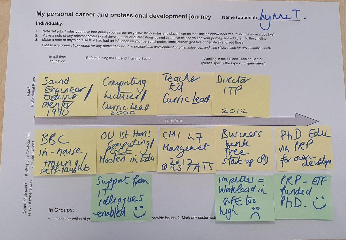 Fascinating activity @SocietyET PAG on #FE career journeys and what learning, qualifications and influences aided or blocked them.
Useful for Vocational tutors to ask industry contacts to do this task!
#loveFE #AmplifyFE