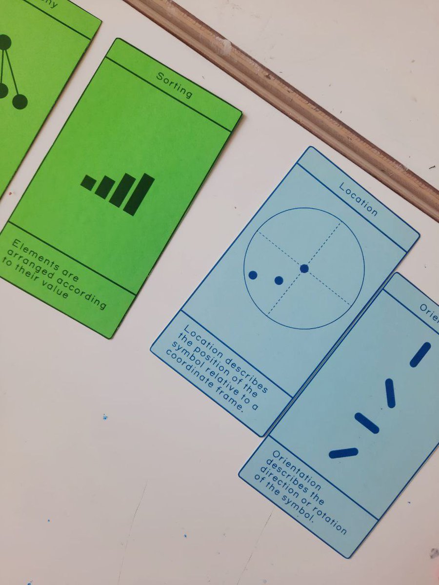 Visualizing Knowledge tweet media