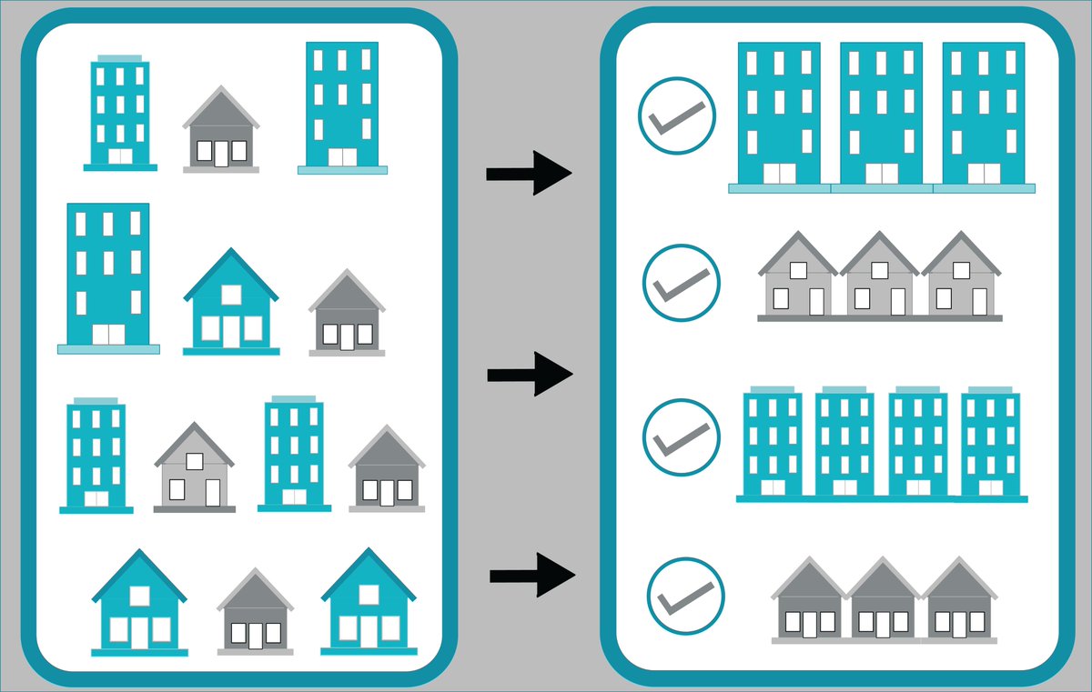 Giga Regio Factory official (@gigaregio) on Twitter photo 🏙️🏠The <a href="/GigaRegio/">Giga Regio Factory official</a> project is developing an open-source #tool for the #qualification (typologies) of social housings.
This will allow for a smarter aggregation strategy to launch large-scale retrofits at #zero #energy ⚡️level.
👀Check our infographic below: 🏙️🏠The <a href="/GigaRegio/">Giga Regio Factory official</a> project is developing an open-source #tool for the #qualification (typologies) of social housings.
This will allow for a smarter aggregation strategy to launch large-scale retrofits at #zero #energy ⚡️level.
👀Check our infographic below: