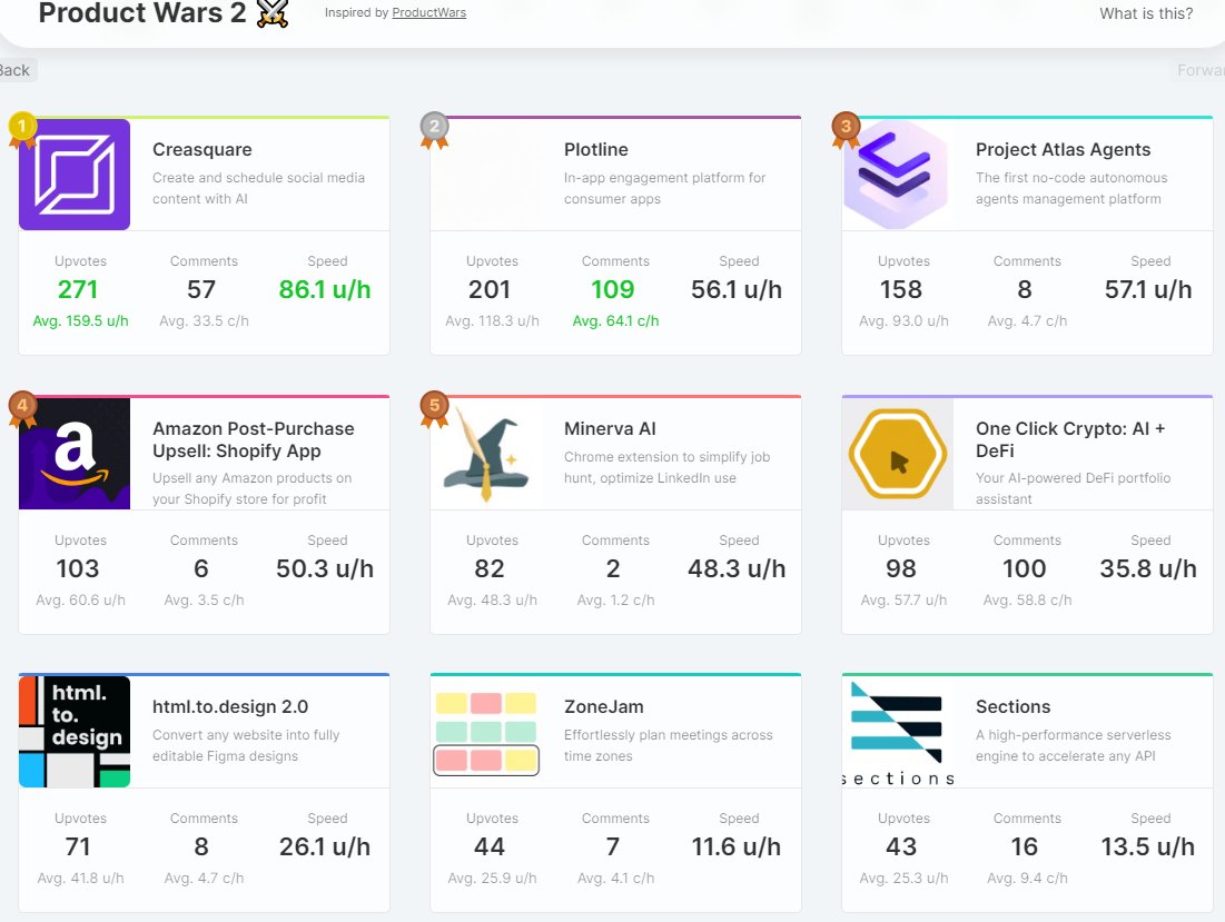 Sections is currently in the top 9 on Product hunt: producthunt.com/posts/sections