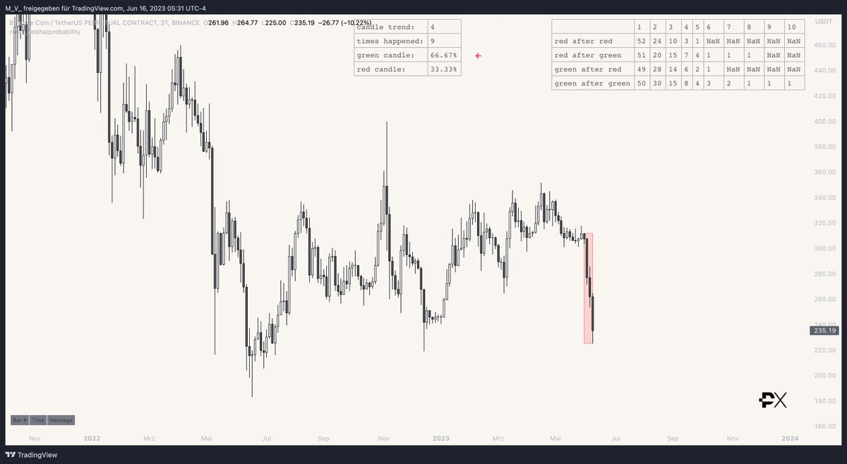 geishaXBT's tweet image. $BNB 

Building a framework around my indi @CCPCindicator , gotta love to see it.