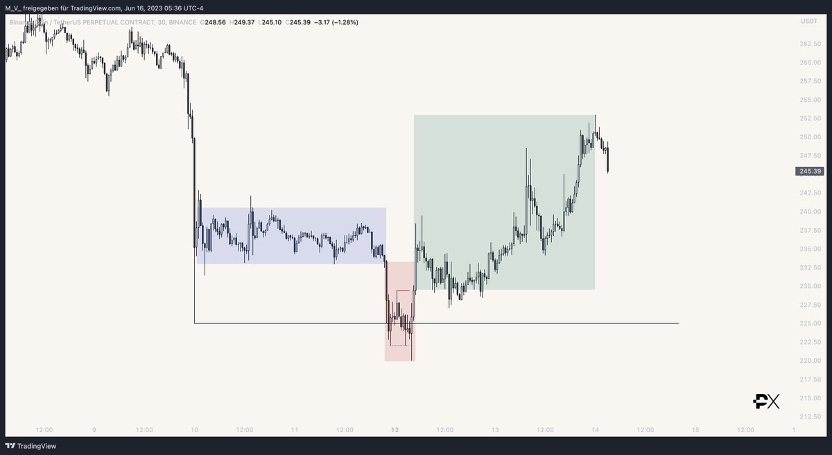 geishaXBT's tweet image. $BNB 

Building a framework around my indi @CCPCindicator , gotta love to see it.