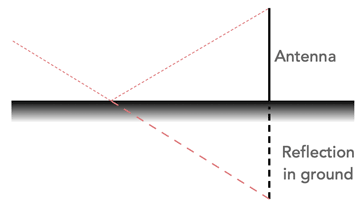 ElecNotes's tweet photo. A good RF antenna ground is essential for many antennas.
Check out our summary, practical guidance & tips to give you the best ground system.
https://t.co/4HCYJtfhjk
#antennas #hamradio #hamr #amateurradio #RFground https://t.co/xEnClYgdLk