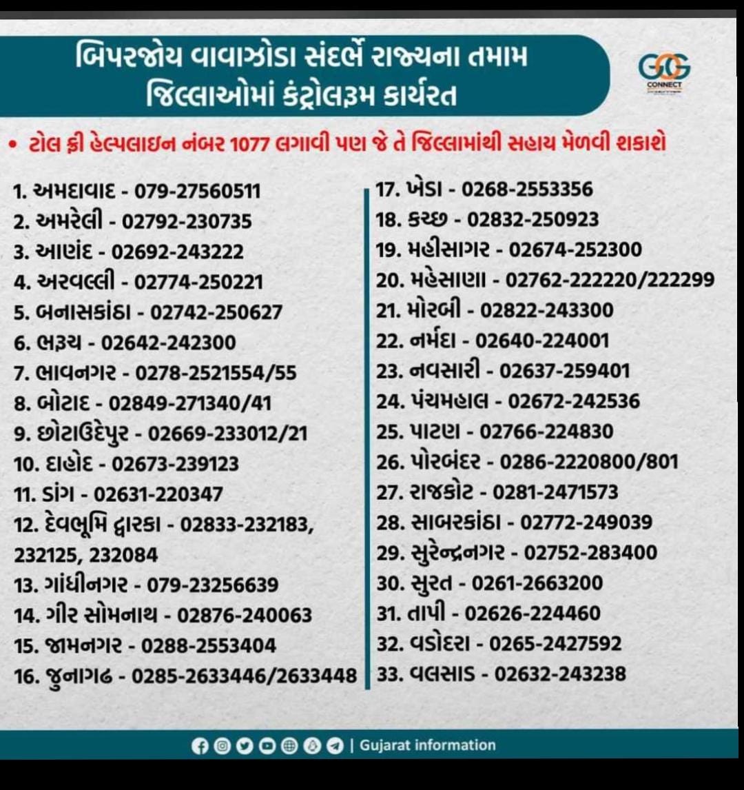 "બિપોરજોય" વાવાઝોડા અનુસંધાને હવામાન વિભાગની આગાહી મુજબ આજ ૧૬ તારીખ દરમ્યાન ગાજવીજ સાથે વરસાદ અને તોફાની પવનની ચેતવણી  હોઈ નાગરીકોએ સાવચેત રહેવા તથા આકસ્મિક સંજોગોમાં મદદ માટે નીચે જણાવેલ જીલ્લા/તાલુકા ડિઝાસ્ટર કંટ્રોલ રૂમના નંબર પર સંપર્ક કરવો. <a href="/CMOGuj/">CMO Gujarat</a> <a href="/collectorcu/">Collector Chhotaudepur</a> <a href="/kamaldayani/">Kamal M. Dayani</a>