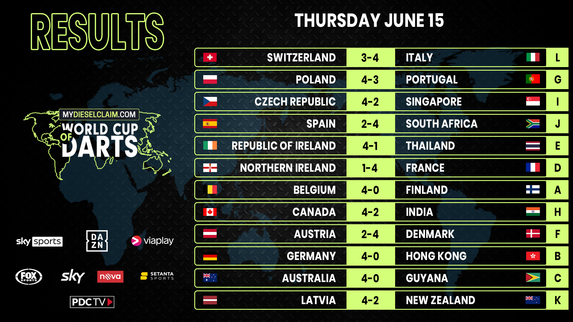 Darts world championship result discount
