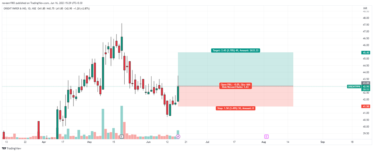NadhineViews's tweet photo. #StockMarket #Nifty #investing #banknifty #priceaction #SwingTrading #ORIENTPPR https://t.co/TdJrLNNocU