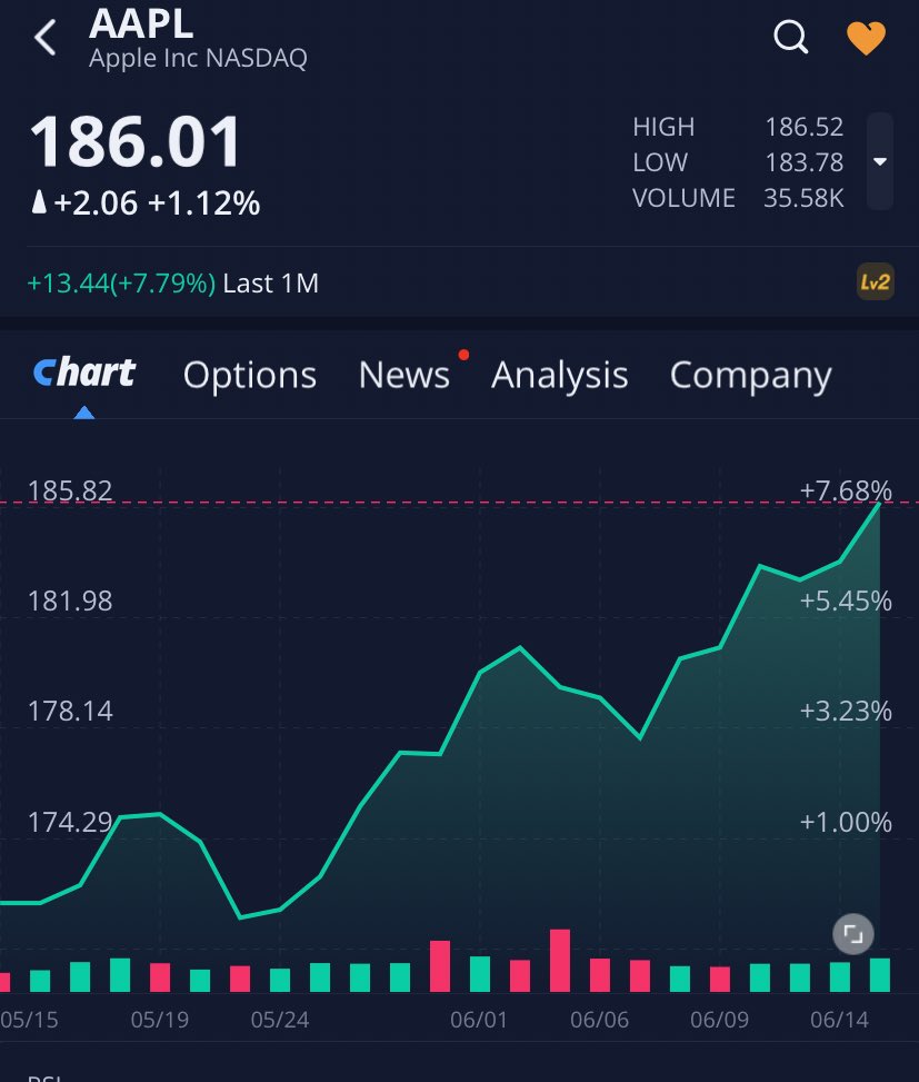 مع انتهاء تداول امس وصل قيمة شركة #AAPL الى ٣ تريلون دولار

#اسهم
#اقتصاد