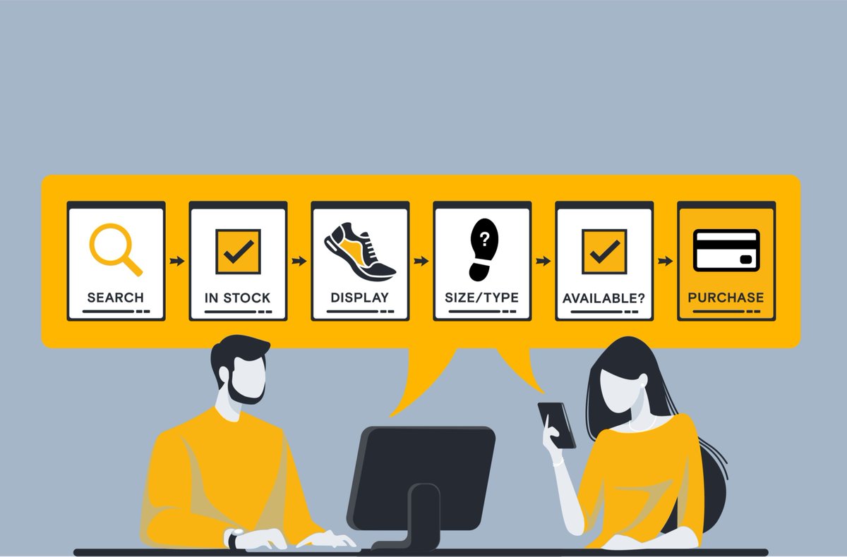 🏪💻 What does the full eCommerce journey, from ordering to delivery, look like? Intersoft's latest infographic is here to take you through it, step by step! 👣

Check it out here: hubs.la/Q01S2Y9M0

#eCommerceJourney #fulfilment #CarrierManagement