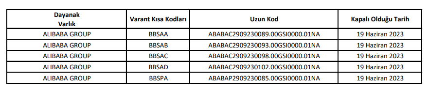 HissePort's tweet photo. #UNLUS
Goldman Sachs International tarafından ihraç edilen varantların yurtdışı resmi tatili nedeniyle işlem sıralarının kapalı olacağı tarihler👇 https://t.co/gP0kvcMScS