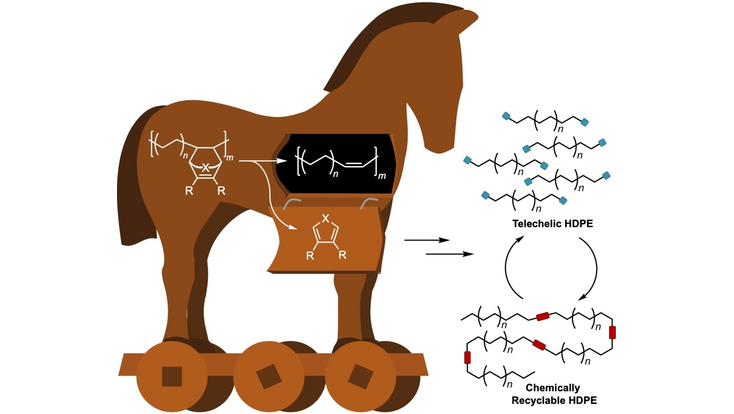 Angewandte Chemie (@angew_chem) on Twitter photo Polyethylene Incorporating Diels-Alder Comonomers: A "Trojan Horse" Strategy for Chemically Recyclable Polyolefins (Geoffrey W. Coates and co-workers) <a href="/TheCoatesCrew/">Coates Group</a>, <a href="/GeoffreyWCoates/">Geoff Coates</a> onlinelibrary.wiley.com/doi/10.1002/an… Polyethylene Incorporating Diels-Alder Comonomers: A "Trojan Horse" Strategy for Chemically Recyclable Polyolefins (Geoffrey W. Coates and co-workers) <a href="/TheCoatesCrew/">Coates Group</a>, <a href="/GeoffreyWCoates/">Geoff Coates</a> onlinelibrary.wiley.com/doi/10.1002/an…