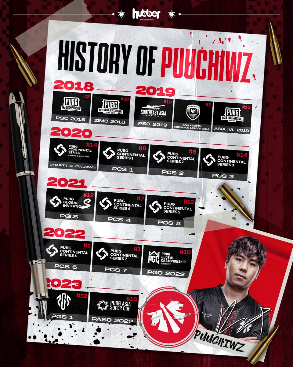 History of PuuChiwz 🔥

Player with extensive experience and the role of an in-game leader, responsible for leading the team, and he also serves as the team captain.❤️

#DAYTRADEGAMING #BleedDay #PUBG #PUBGEsports #Puuchiwz