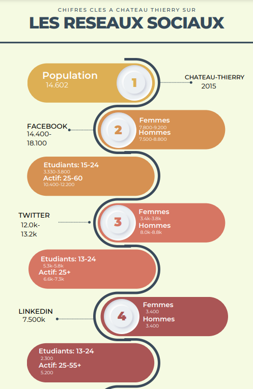 PurpleDream02's tweet photo. Sur cette publication vous pourrez trouver les infos pour toucher une clientèle sur #chateauthierry avec âge et genre sur les différents réseaux sociaux
#PurpleDreambyElodie https://t.co/OarJNfZVnU